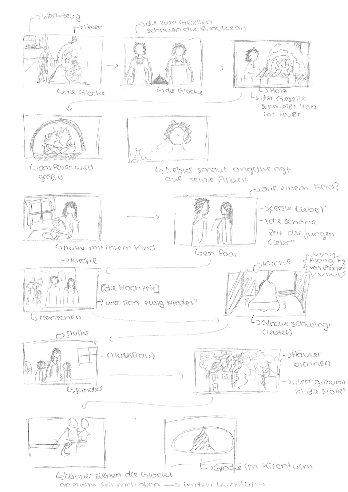 Handgezeichnetes Storyboard mit einzelnen Szenen zum Gedicht Die Glocke